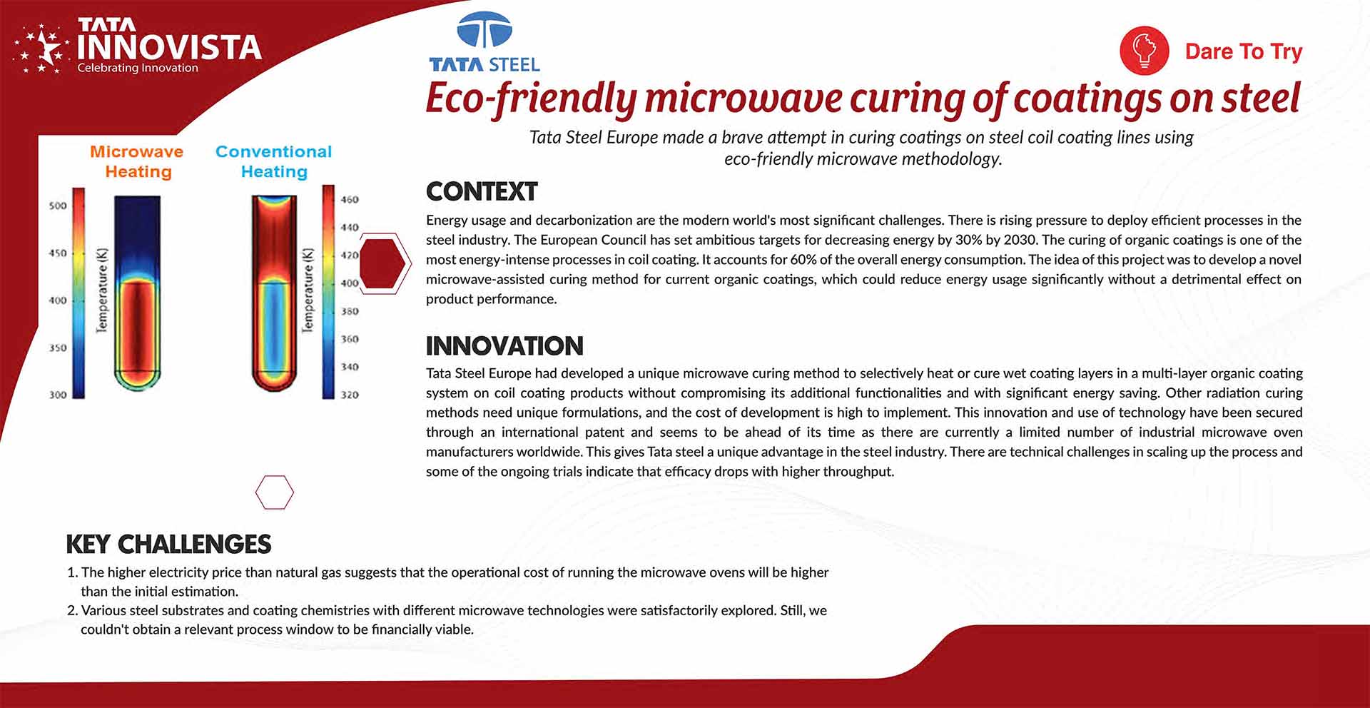 Eco friendly microwave curing of coatings on steel